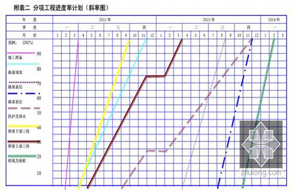 工程計(jì)劃安排、生產(chǎn)交期確認(rèn)